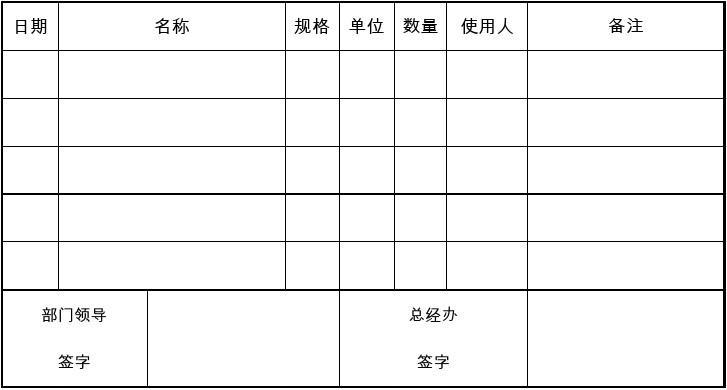 辦公用品申領單填寫指南